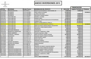 En amarillo, la partida del Anexo de Inversiones de los Presupuestos 2013 que los socialistas indican corresponde a la acera a la Berzosilla